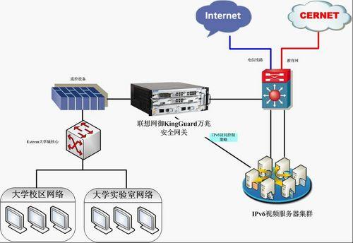 联想网御全力保障IPv6网络安全_商用_科技时代_新浪网