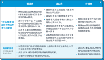 1年线上销售超1129亿欧元,电子产品稳霸江山!在亚马逊销售要注意哪些?
