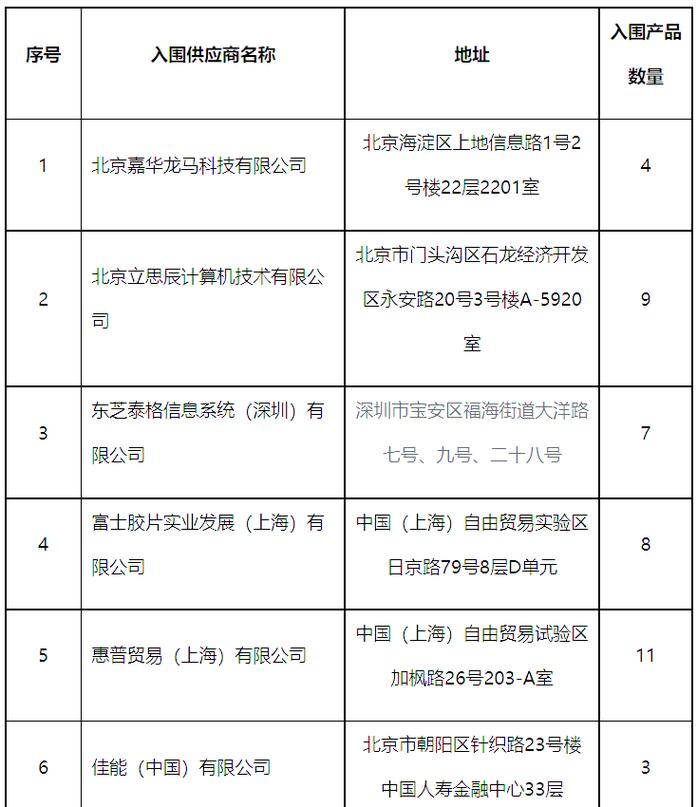 全国税务系统信息安全挑战:信息化建设与设备入围详情