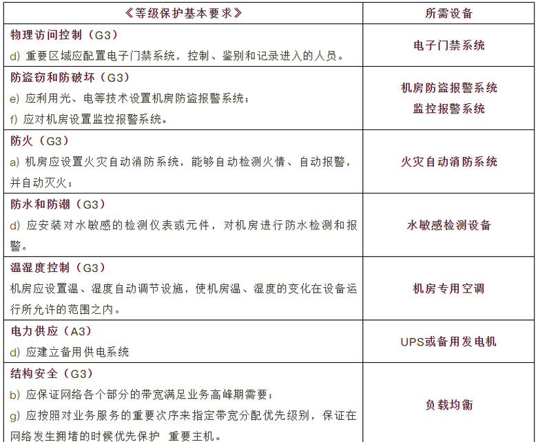 医院信息安全等级保护指南:设备与要求解析